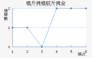 ���Ͻ�ҵ��������������