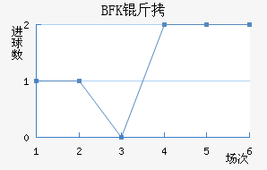 BFK��ͷ��������������