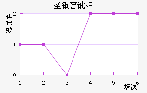 ʥ�Ѷ��϶ణ��ŵ��������������