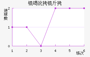 �߶��Ƚ�������������