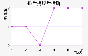 ����˹��������������