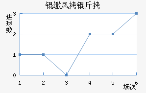 �ɷ����������������