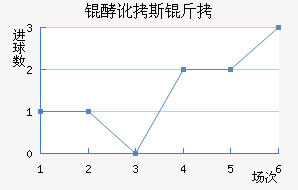 �Ͷ�˹����������������