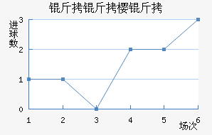 ����ӣ����������������