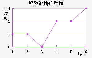 �Ͷ��ٰ���ƥ�ǽ�������������