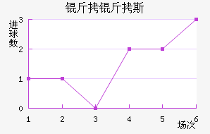 ����˹����ķ��������������