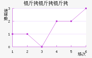 �������������������