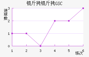 ����GSC��������������