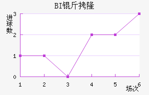 BI��¡��ά�˽�������������