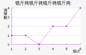 ������ķ����������������