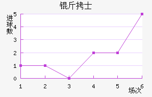 �¼�����ʿ��������������