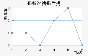 �߱ȳǽ�������������