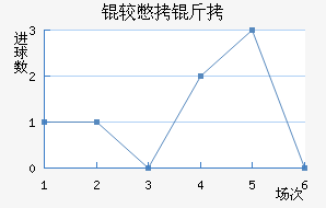 �ϱ�����������������