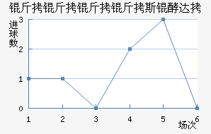 ��������˹�ʹ��������������