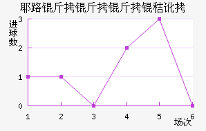 ������Ү·�����������������