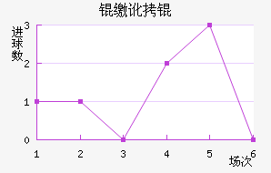 �ɶ���������������