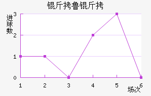 ��³�߽�������������