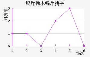 ��ľ��ƽ��������������