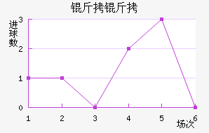 �����������������