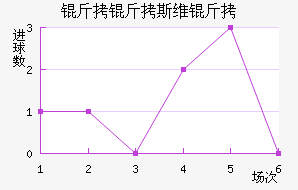 ����˹ά���������������