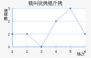 �ж�����������������