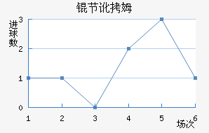 �ڶ�ķ��������������