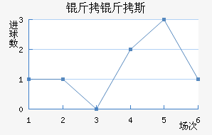 ����˹��������������