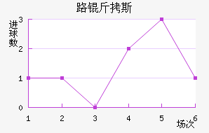 ·��˹ά��FC��������������