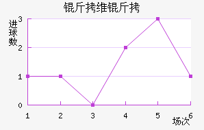 �µ���άҲ�������������������