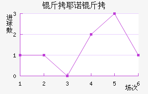 ��Үŵ�½�������������