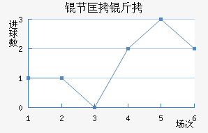 �ڿ�����������������