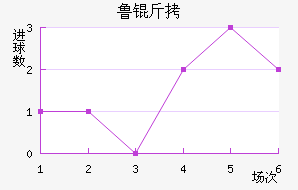 ³����������������