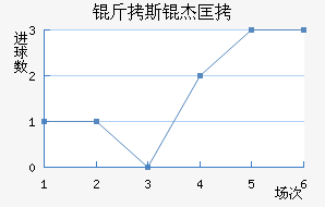 ��˹�ܿ˽�������������