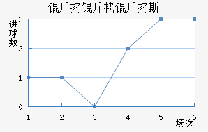 ������˹��������������