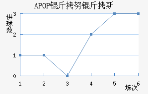 APOP��Ŭ��˹��������������