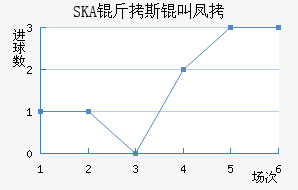 SKA��˹�з��������������