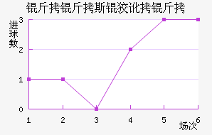 ����˹�ƶ��½�������������