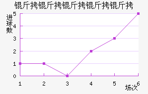 ���������ؽ�������������