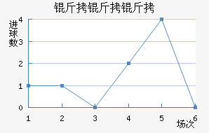 ������ķ����������������