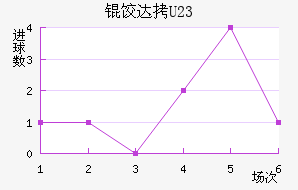 ������ķ�ȴ�U23��������������