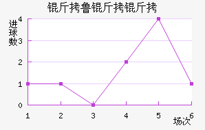 ��³������ӽ�������������