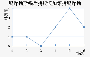 ��˹���ȼӰ�����������������