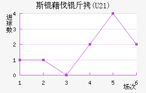 ˹�工��(U21)��������������