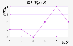 ��Үŵ�½�������������