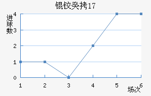�¹�(U17)��������������