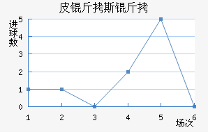 Ƥ��˹�ؽ�������������