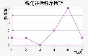 �ǲ���˹��������������