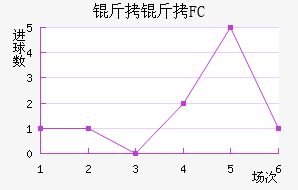 ����FC��������������