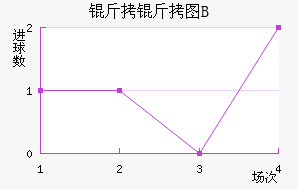 ����ͼB�ӽ�������������