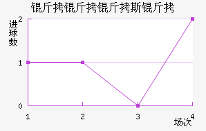 ������˹����������������